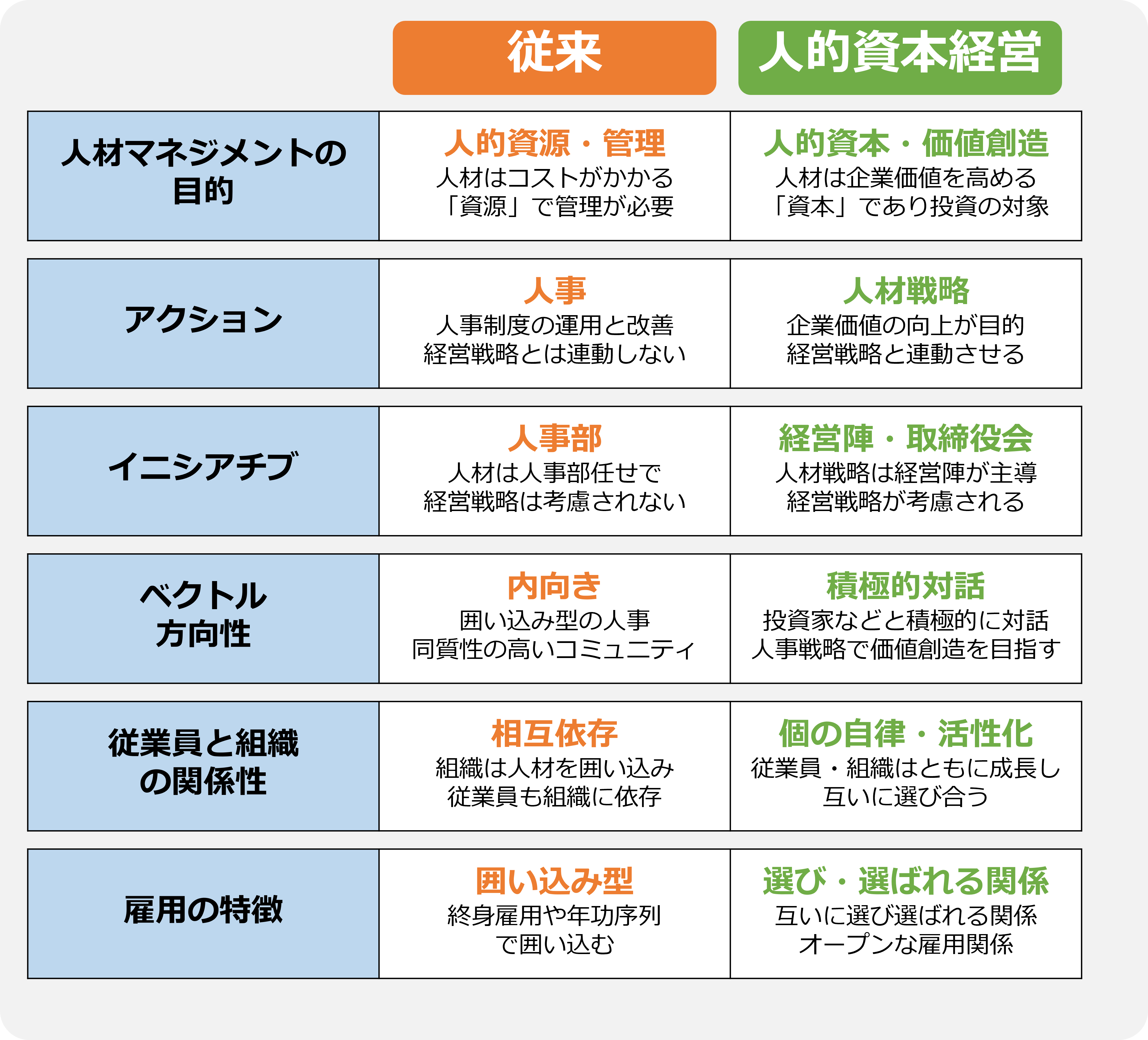 人的資本経営とは？背景やメリット、サードエイジ世代が実践の鍵となる理由まとめ｜ブログ｜株式会社テイ・デイ・エス